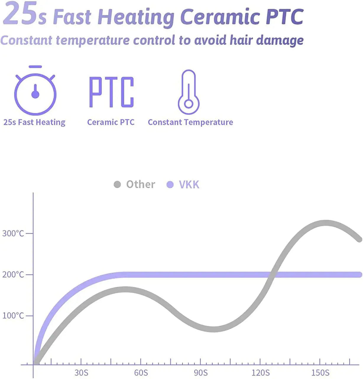 Hair Straightening Brush, Quick Heating in 20 Seconds Straightening Brush for Hair, Anti-scalding and Anti-Turning Brush